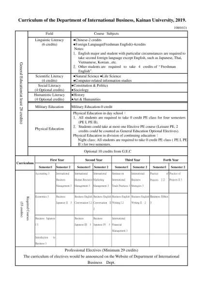開南大學XXXX學系課程規劃表(範本)-Curriculum of the Department of International Business, Kainan University, 2019.