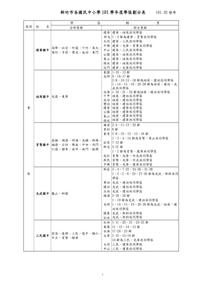 新竹市各國民小學八十七學年度學區劃分表 87年4月-新竹市各國民中小學101學年度學區劃分表