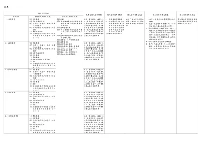 （會員銀行履行個人資料保護法告知義務範本）-附表