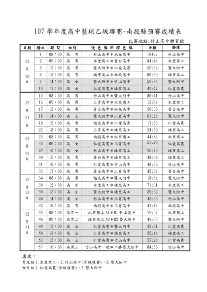 南投縣97學年度國高中籃球聯賽預賽賽程表-107學年度高中籃球乙級聯賽-南投縣預賽成績表