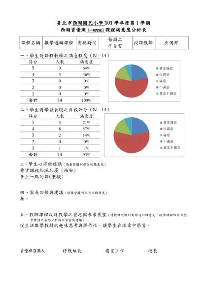【範例】○○國(中／小)98學年度○學期○年級資優班-臺北市西湖國民小學101學年度第1學期