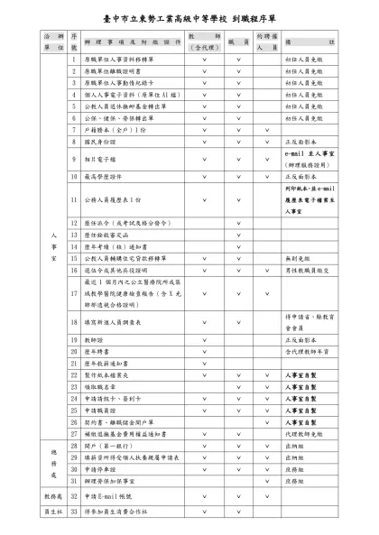 國立東勢高級工業職業學校到職程序單-臺中市立東勢工業高級中等學校 到職程序單