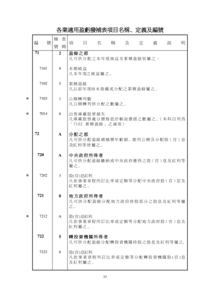各業適用盈虧撥補表項目名稱、定義及編號