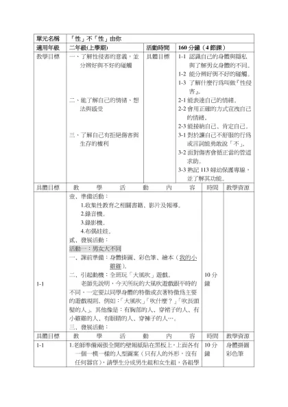 單元名稱-「性」不「性」由你適用年級二年級(上學期)