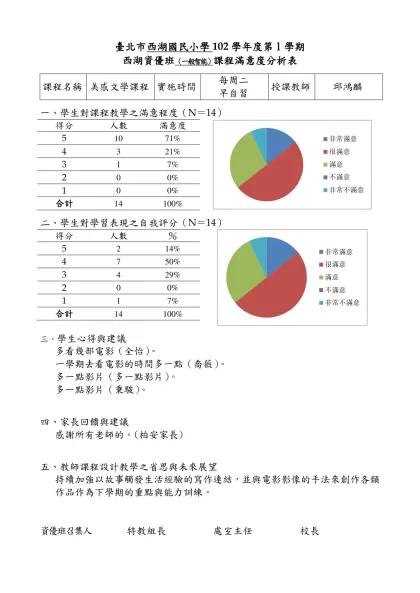 【範例】○○國(中／小)98學年度○學期○年級資優班-臺北市西湖國民小學102學年度第1學期