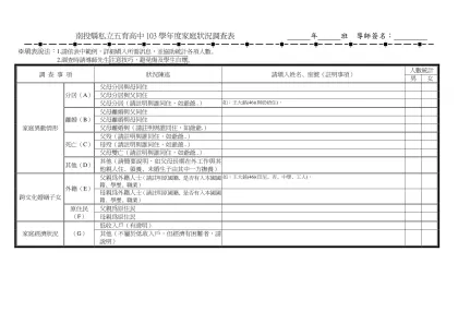高雄市立陽明國中 學年度家庭狀況調查表-南投縣私立五育高中103學年度家庭狀況調查表 年 班 導師簽名：