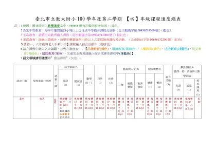 台北市立教大附小九十四學年度第二學期【一】年級課程進度總表