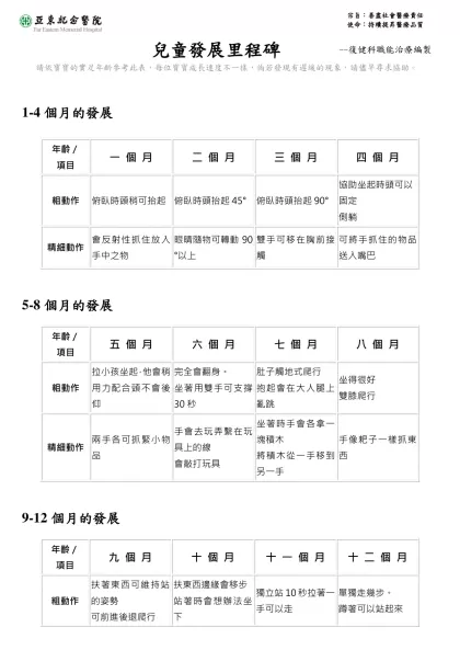 -宗旨：善盡社會醫療責任