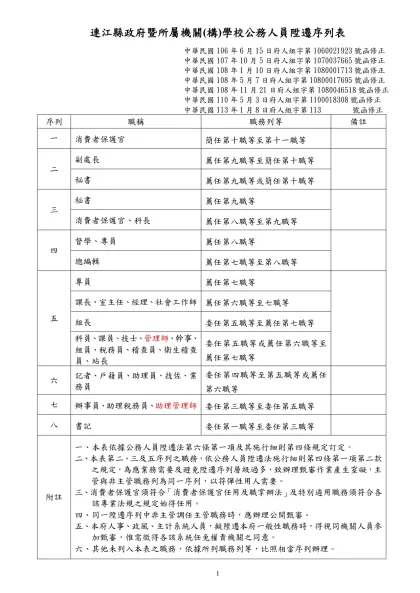 雲林縣政府人事處及所屬人事機構人事人員陞遷序列表（修正對照表）-連江縣政府暨所屬機關(構)學校公務人員陞遷序列表