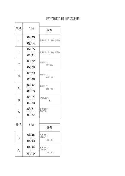 五下國語科課程計畫-週次日期國語一02/08/02/14珍愛時光：努力請從今日始