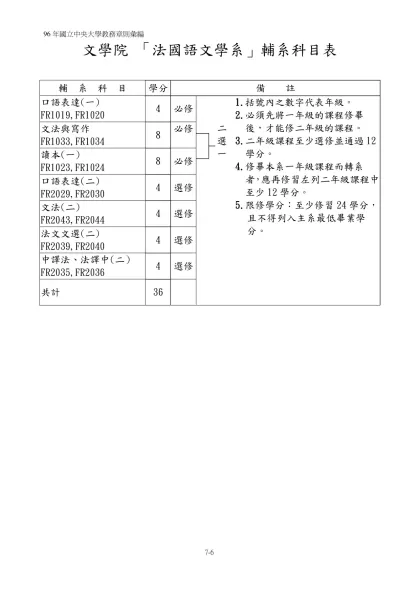 文學院 「法國語文學系」輔系科目表