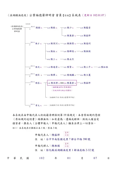 彰化人書件範本（系統表）-（溪湖鎮湳底段）公業福德爺神明會 會員【信徒】系統表（更新日102.01.07）