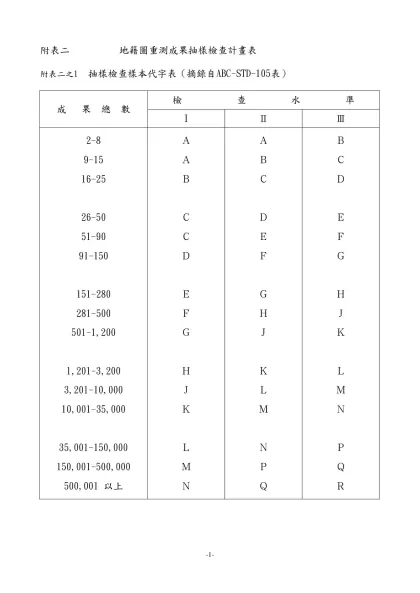 附表二-附表二 地籍圖重測成果抽樣檢查計畫表