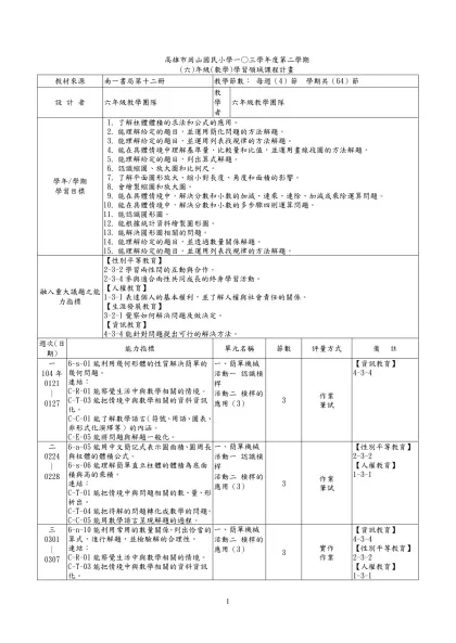 高雄市 國民小學九十七學年度第二學期 五 年級