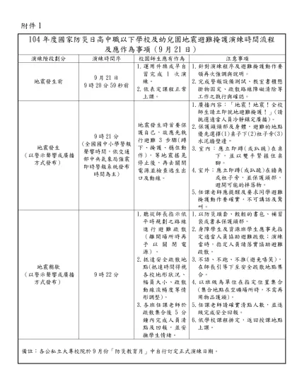101年度國家防災日各級學校（含幼兒（稚）園）地震避難掩護演練時間流程及應作為事項（9月21日）