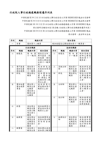 行政院人事行政總處職務陞遷序列表
