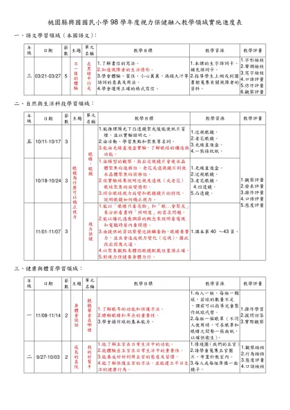 桃園縣興國國民小學97學年度視力保健融入教學領域實施進度表