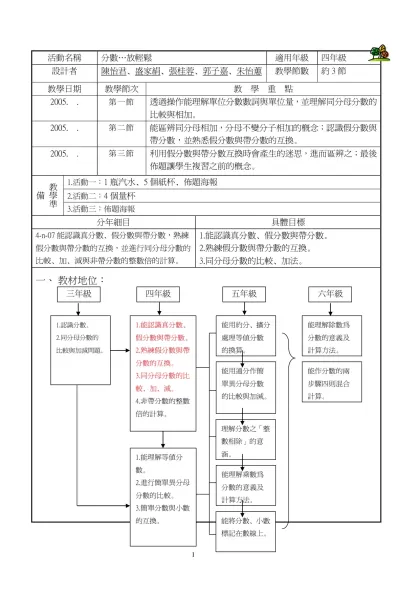 教學後修正教案-活動名稱-分數…放輕鬆適用年級四年級