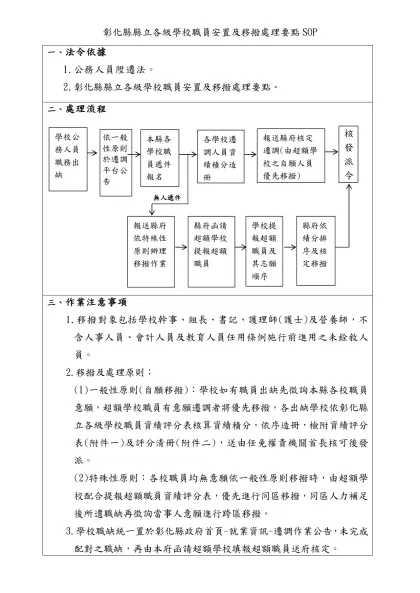 本府暨所屬機關公務人員統一請調作業SOP-彰化縣縣立各級學校職員安置及移撥處理要點SOP