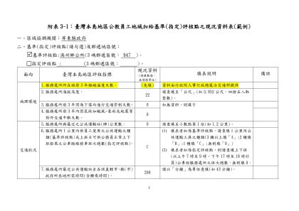 附表3-1：臺灣本島地區公教員工地域加給基準(指定)評核點之現況資料表(範例)