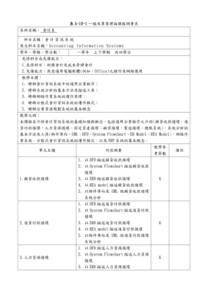 表A-10-1一般及專業理論課程綱要表