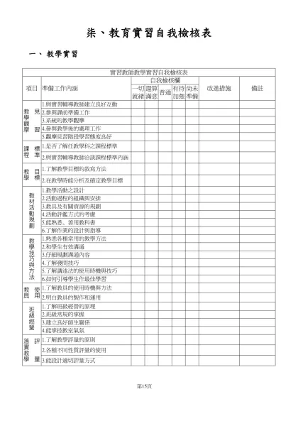 柒、教育實習自我檢核表-教學實習實習教師教學實習自我檢核表