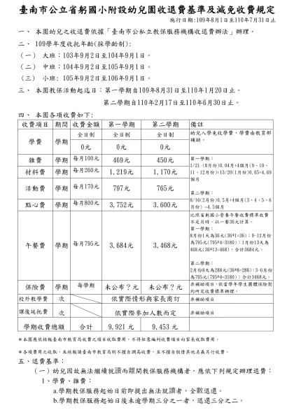 臺南市公立省躬國小附設幼兒園收退費基準及減免收費規定