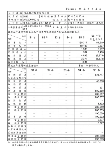 R○○○ ○○○○股份有限公司概況資料表（範例）-製表日期： 96 年 6 月 4 日