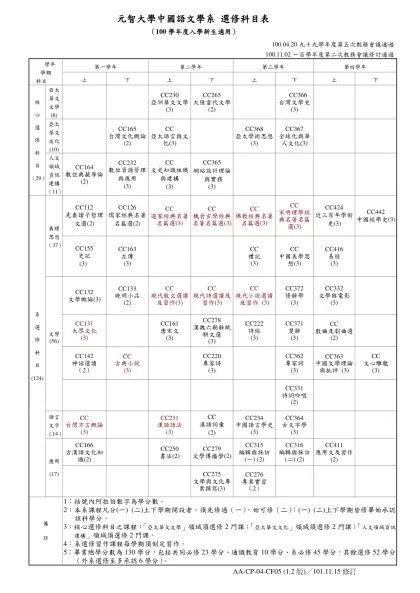 元智大學中國語文學系 選修科目表