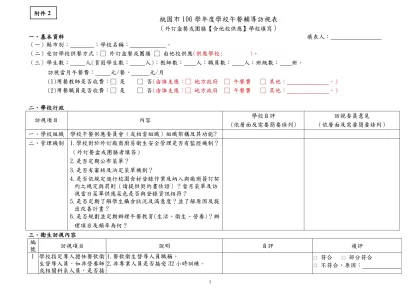 98學年度國民中小學學校午餐及校園食品訪視輔導表（地方政府填寫）-桃園市106學年度學校午餐輔導訪視表
