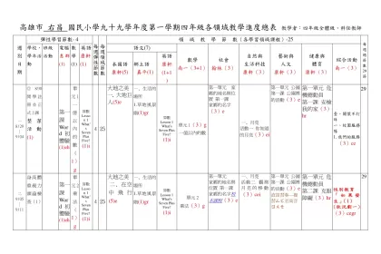 高雄市【】國民小學九十三學年度第一學期（三）年級課程進度總表-高雄市 右昌 國民小學九十九學年度第一學期四年級各領域教學進度總表 教學者：四年級全體級、科任教師