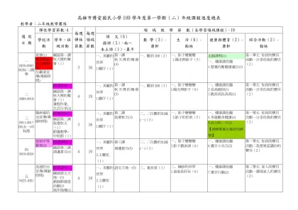 高雄市博愛國民小學100學年度第一學期（二）年級課程進度總表