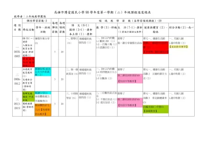 高雄市博愛國民小學98學年度第一學期（二）年級課程進度總表