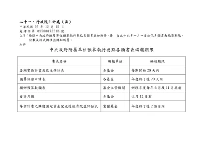 書表格式-二十一、行政院主計處（函）