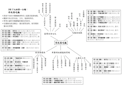 103下主題：小小美食家（大班）-106下大班第一主題： 作伙來吃飯