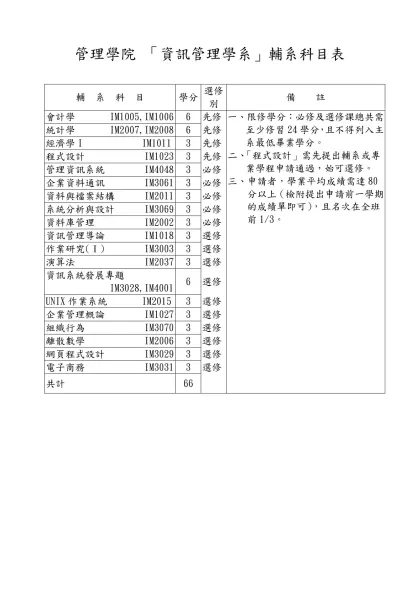 「中國文學系」輔系科目表-管理學院 「資訊管理學系」輔系科目表