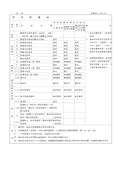 役 別 簡 稱 表-附 表 民國九十二年二月