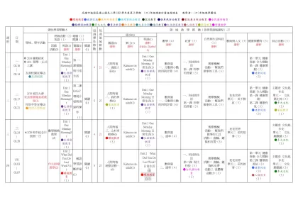高雄市桃源區樟山國民小學102學年度第2學期 (六)年級課程計畫進度總表 教學者：(六)年級教學團隊