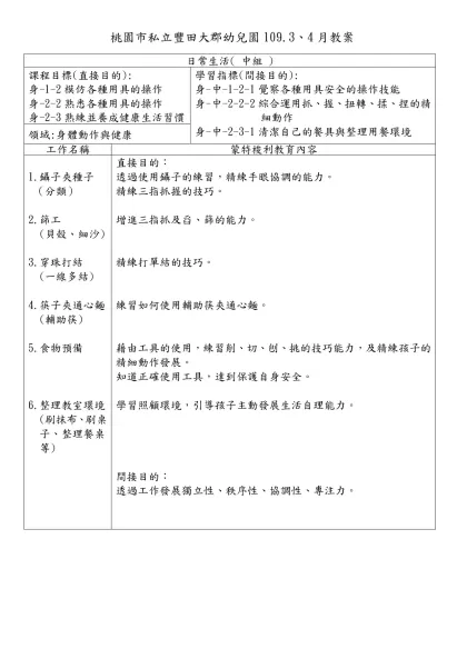 桃園市私立豐田大郡幼兒園 3、4 月教案 設計者: