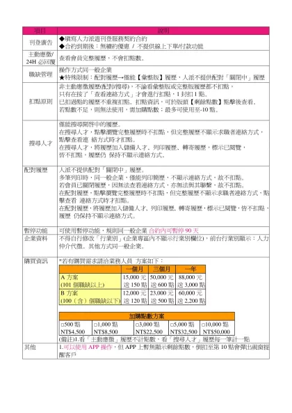 項目-說明刊登廣告◆填寫人力派遣刊登服務契約合約