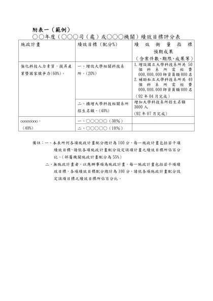 附表一（範例）-○年度（○○○司（處）或○○○機關）績效目標評分表