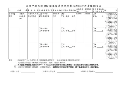 國立中興大學107學年度第2學期專任教師校外兼職調查表