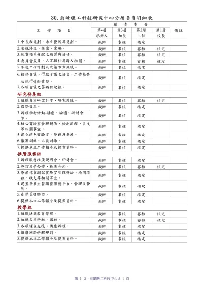 國立中興大學分層負責明細表—奈米科技中心-工 作 項 目