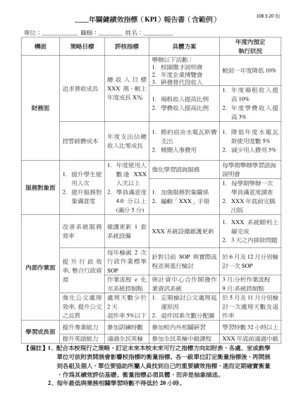 KPI報告 報告人：○○○處陳○○-____年關鍵績效指標（KPI）報告書（含範例）