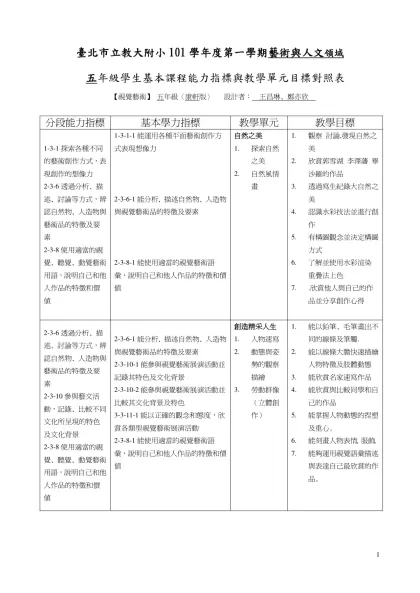 [編號說明]在下列「a-b-c-d」的編號中，「a」代表能力指標，「b」代表學習階段序號：1為第1階段一二年級、2為第2階段三四年級、3為第3階段五六年級、4為第4階段國中一二三年級，「c」代表能力指