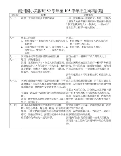 潮州國小美術班考古題-潮州國小美術班89學年至105學年招生術科試題