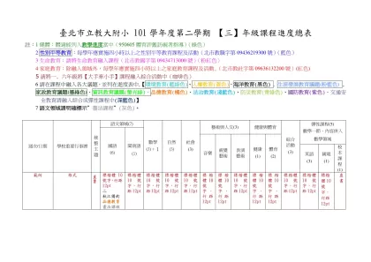 台北市立教大附小九十四學年度第二學期【一】年級課程進度總表