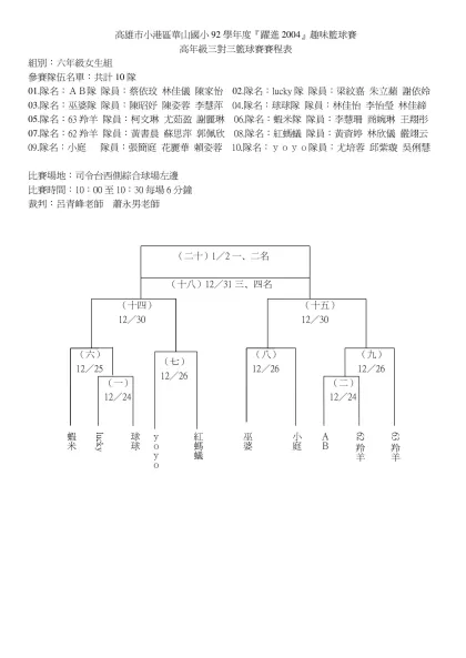 高雄市小港區華山國小92學年度『躍進2004』趣味籃球賽