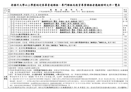 持國外大學以上學歷申請認定修畢普通課程、專門課程及教育專業課程審查及作業時程表