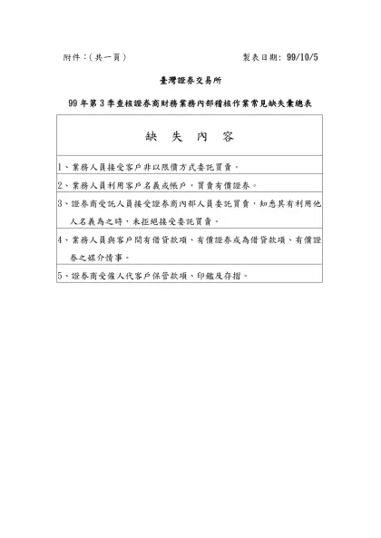 附件： （共一頁）附件： 製表日期:94/01/13